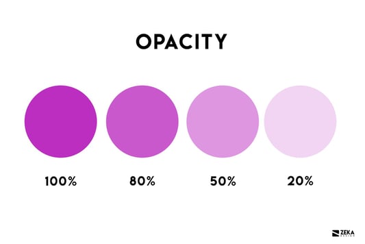 Opacity in graphic design