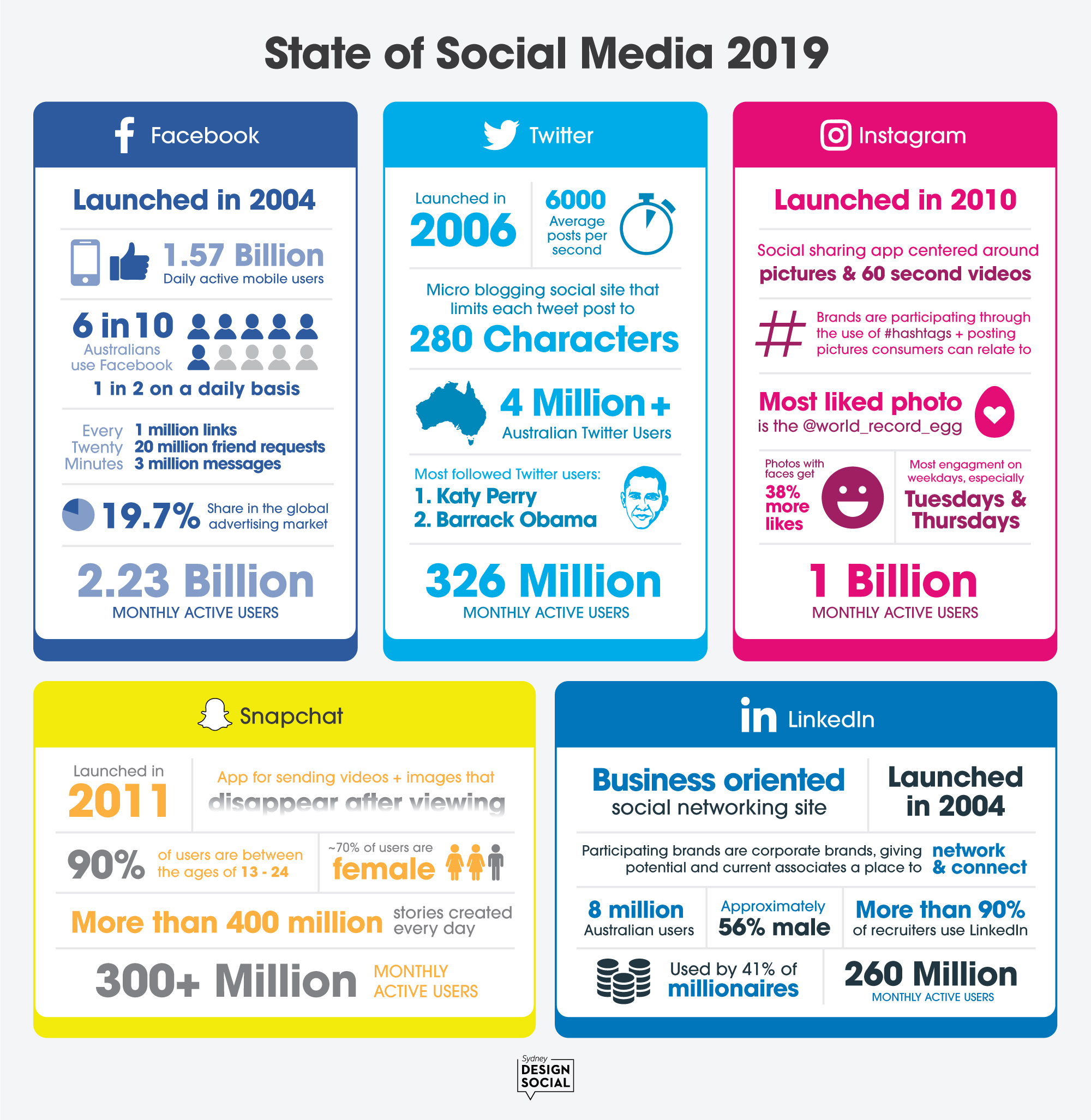 SDS - SOCIAL INFOGRAPHIC