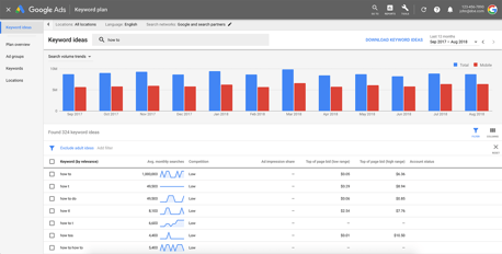 Google Ads Keyword Planner