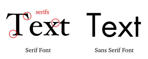 Serif vs Sans Serif fonts