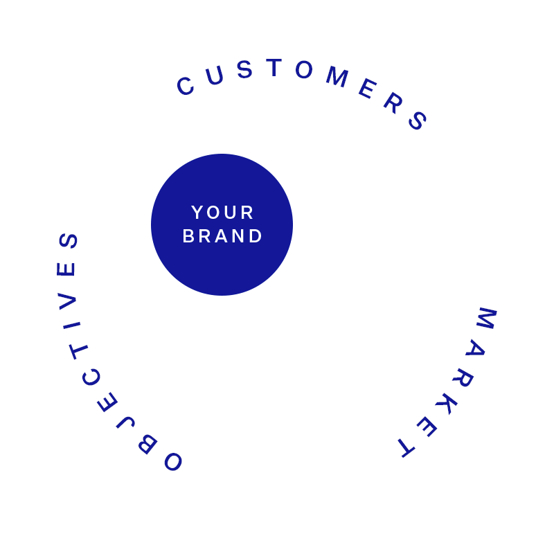 branding agency sydney